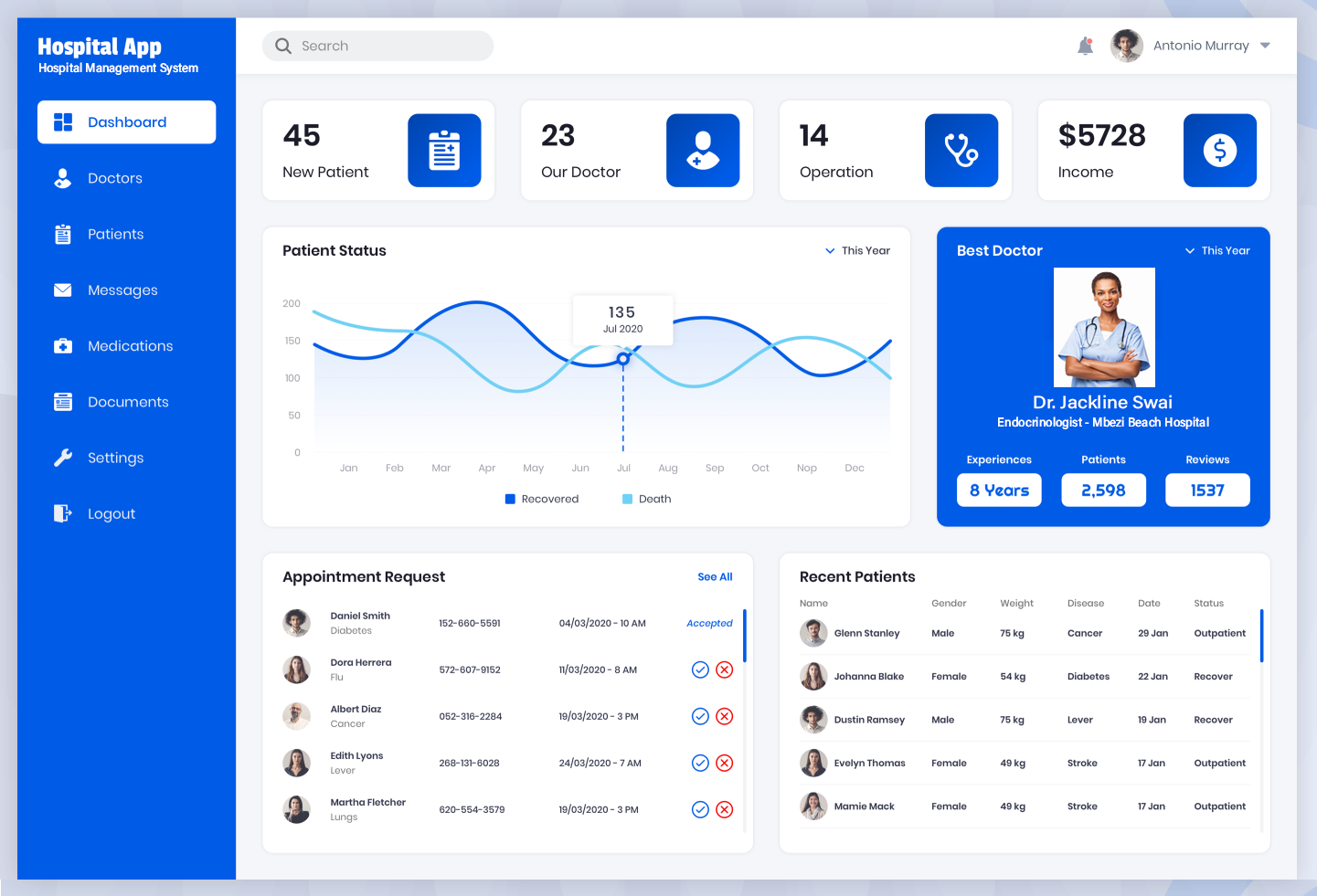 hospital_management_system_hms_dashboard